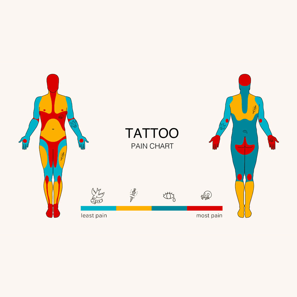 Top 10 Most Painful Places to Get a Tattoo