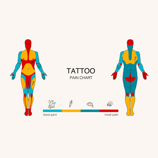 tabla de dolor del tatuaje